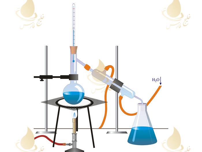 فرایند تقطیر آب در تصفیه آب