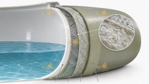 خرید مخزن فایبرگلاس GRP؛ انواع، کاربردها و عوامل موثر بر قیمت 4 fiberglass-grp-tank-structure