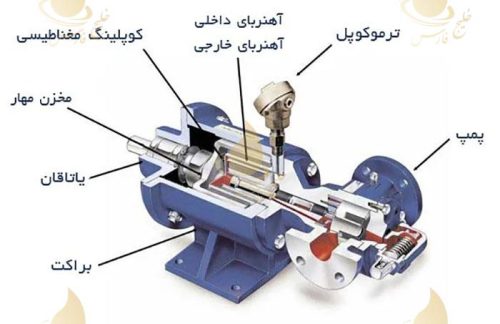 نحوه کارکرد پمپ های بشقابی