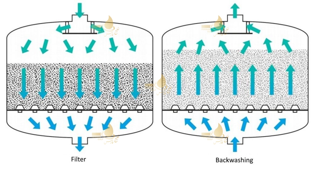 فیلتر شنی چیست؟