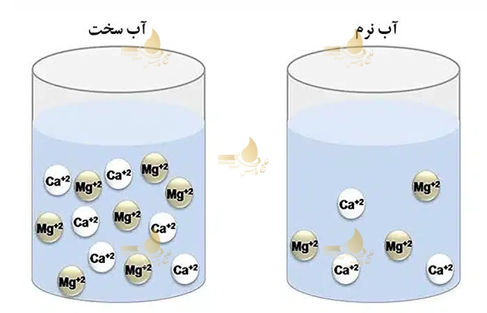 آب نرم و آب سخت