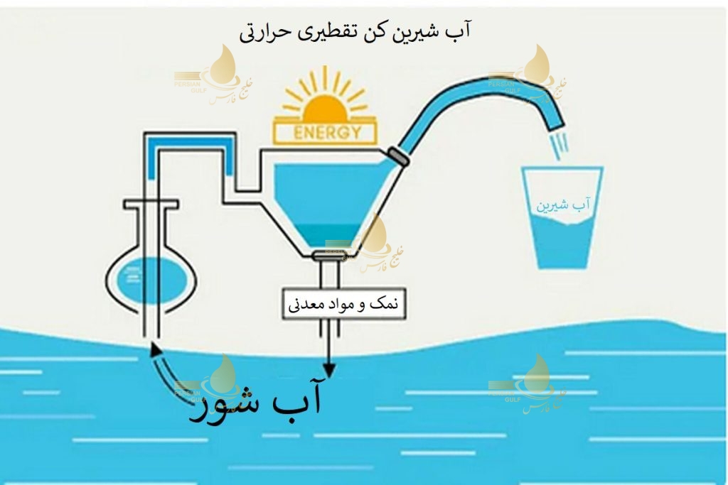 دستگاه اب شیرین کن چیست