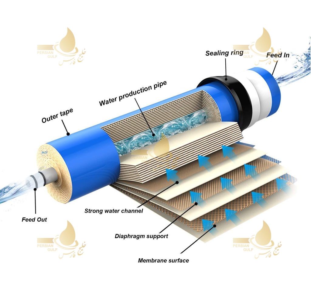 ساختار فیلتر ممبران