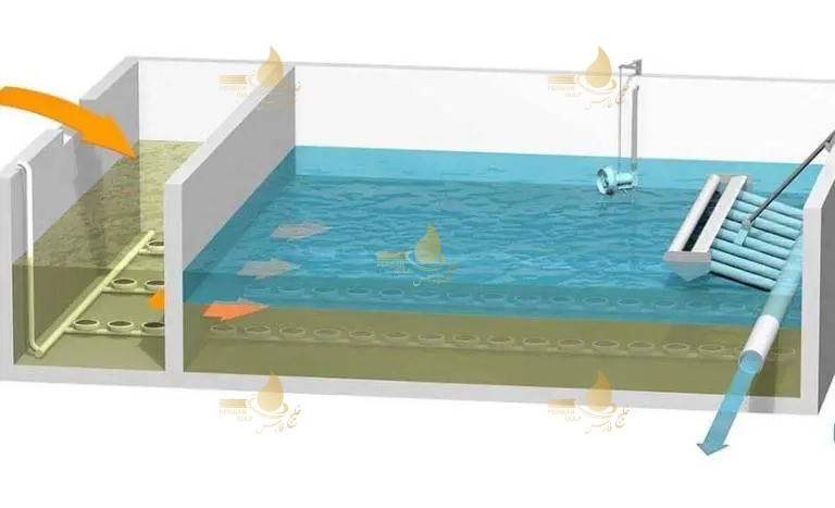 فرآیند IDEA چیست؟