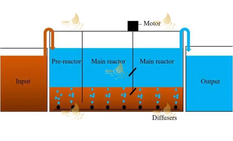 مراحل اجرای فرآیند IDEA