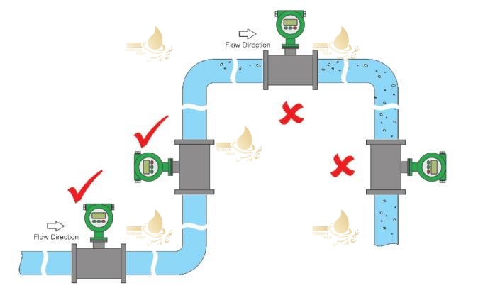 نحوه نصب فلومتر الکترومغناطیسی