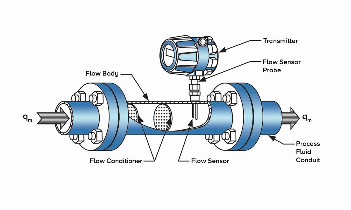 Thermal Flowmeter 03