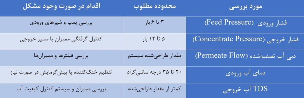 جدول-1