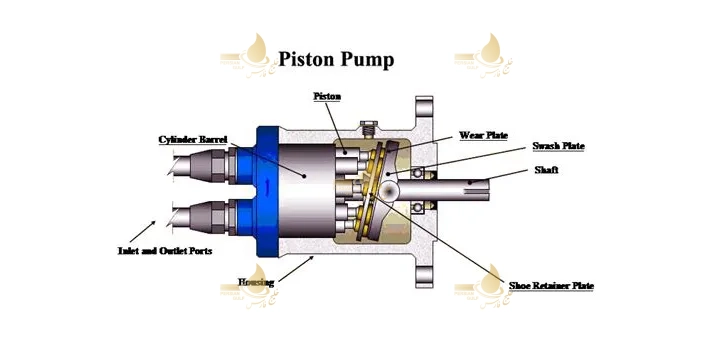 پمپ-فشار-بالا-در-سیستم-RO