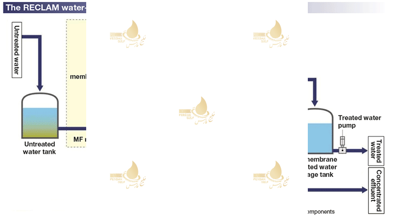نمودار-سیستم-تصفیه-آب-صنعتی.