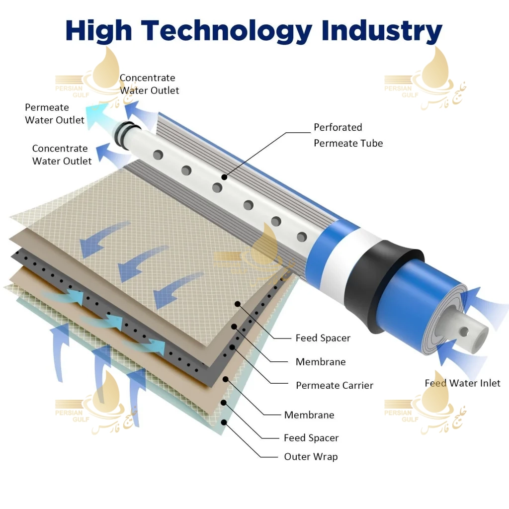 فیلتراسیون غشایی اسمز معکوس