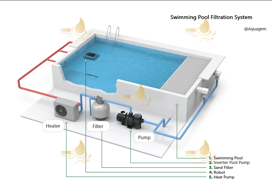سیستم-پمپ-و-فیلتراسیون-استخر-شنا.