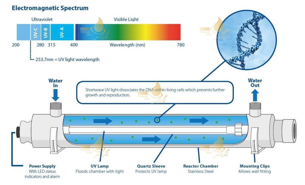 ضدعفونی-آب-با-اشعه-فرابنفش