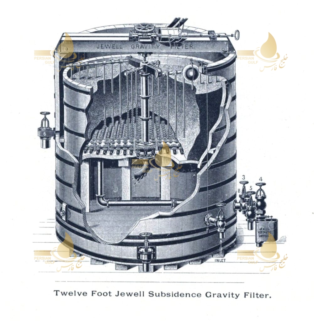 سیستم-فیلتر-آب-شنی-قرن-نوزدهمی.